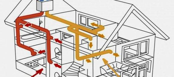 אוורור עשה זאת בעצמך בתכנית בית פרטי