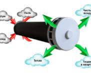 שסתום כניסה לקיר