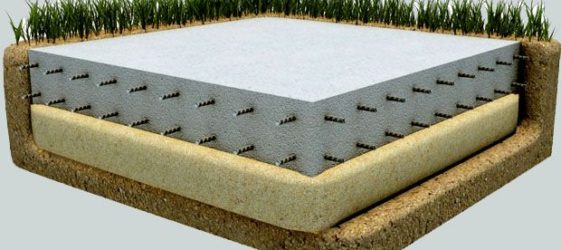 סוגי יסודות לבית פרטי